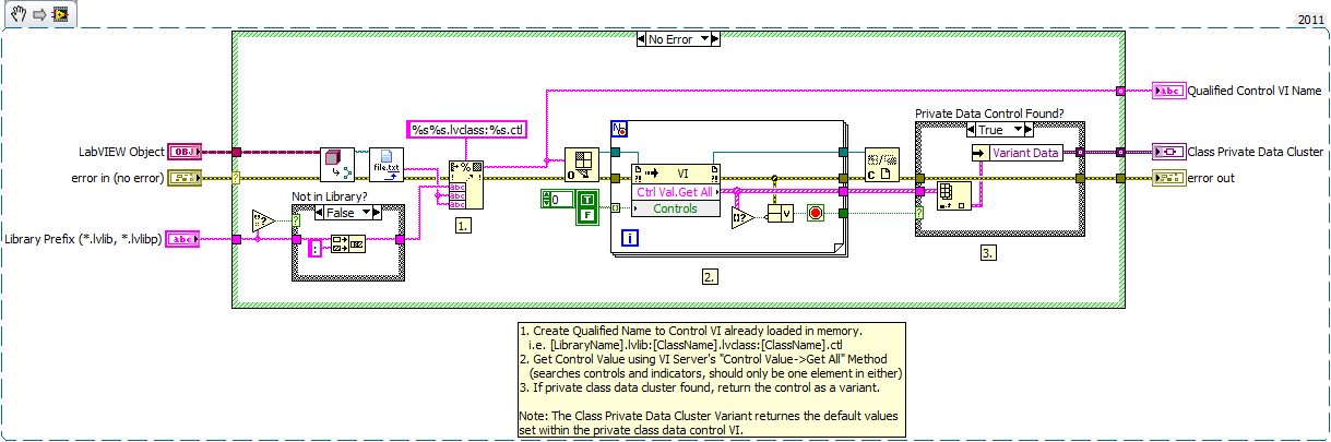 Get Private Class Data Variant.png